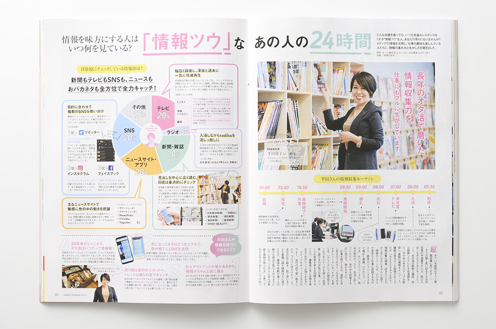 日経WOMAN_4月号_3